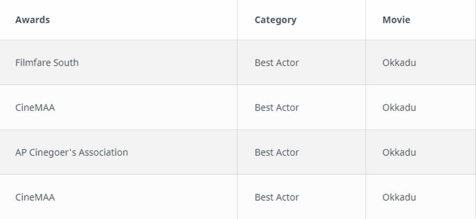 Mahesh Babu Awards Full List