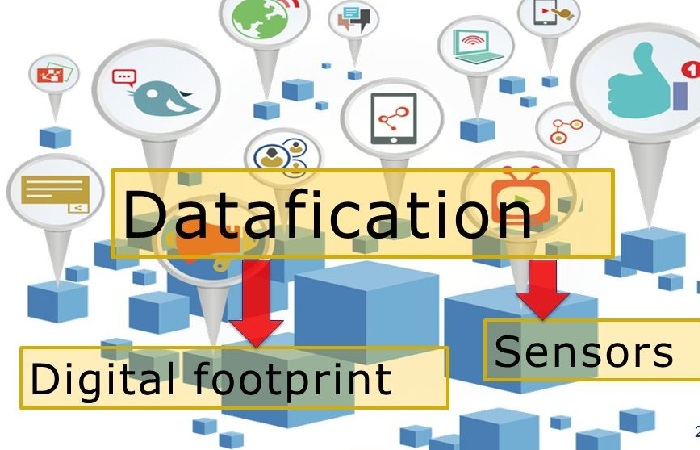 Datafication Write For Us