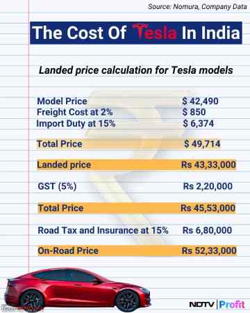 cost of tesla in india