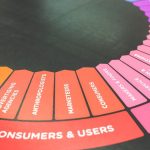 best digital marketing agency